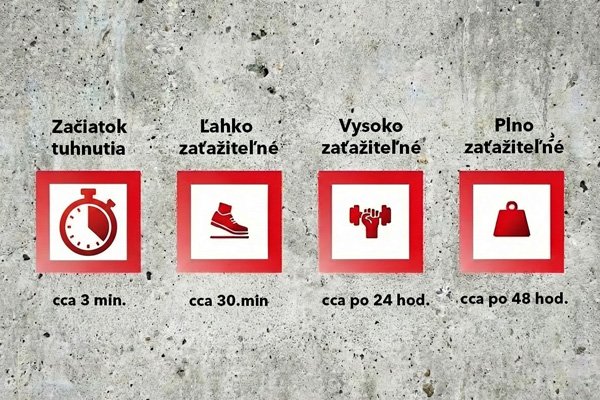 Doba tuhnutia pri spracovaní bez miešania