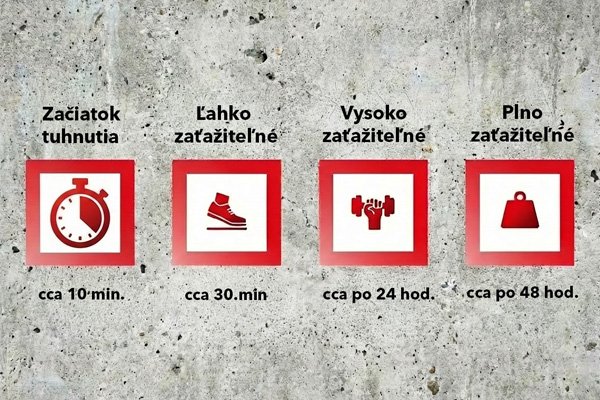 Doba tuhnutia pri spracovaní s miešaním