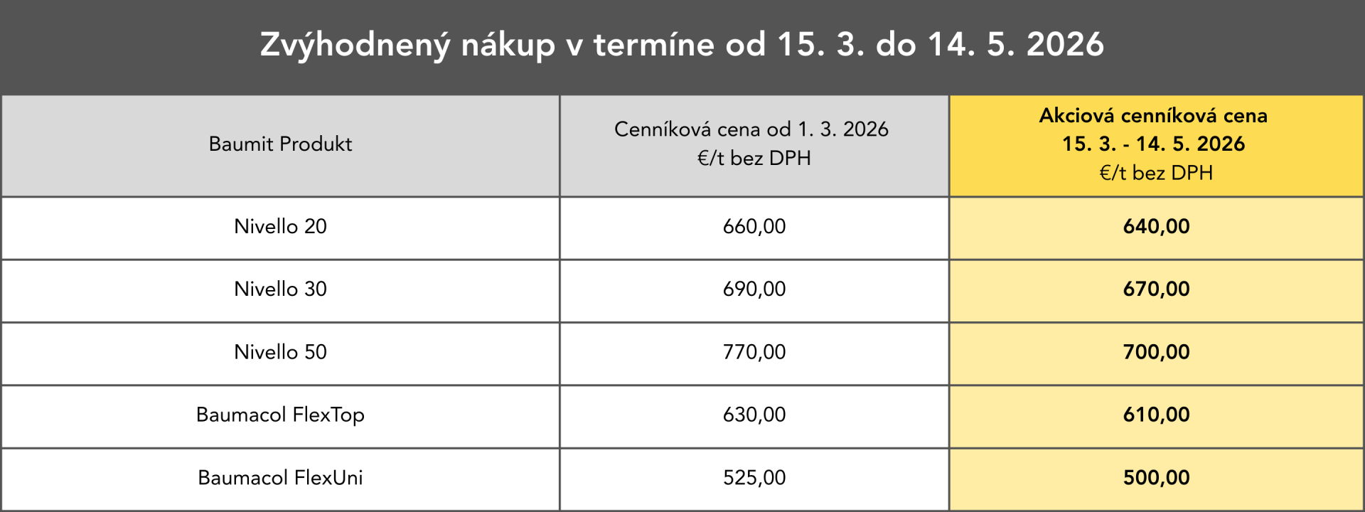 Baumacol a Nivello vo zvýhodnenej ponuke