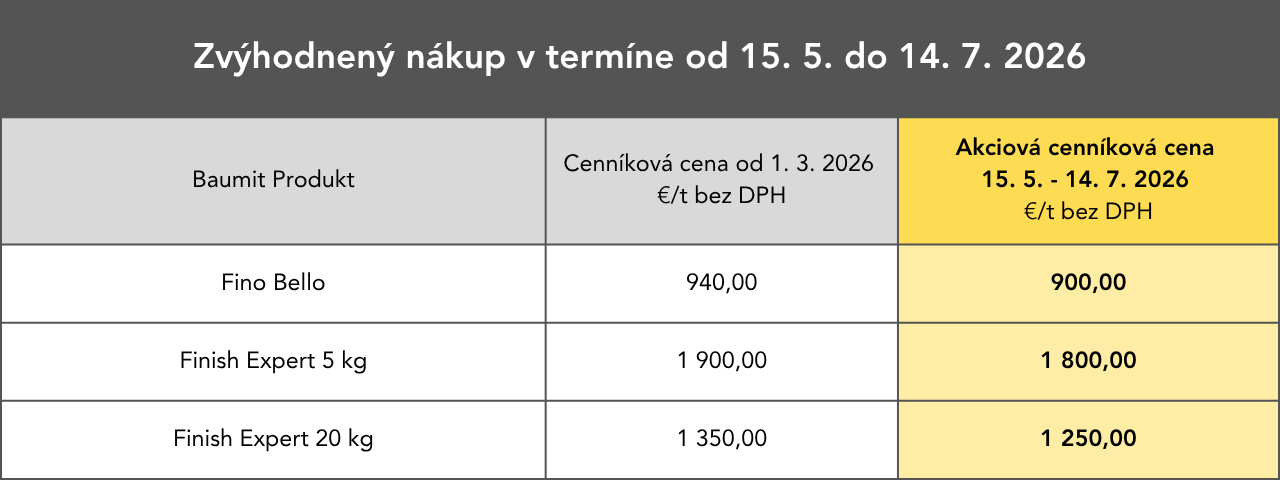 Fino a Finish etapa zvýhodnené ceny produktov